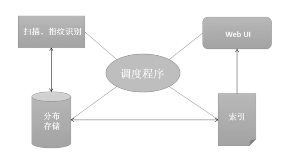 image-20211212151834985